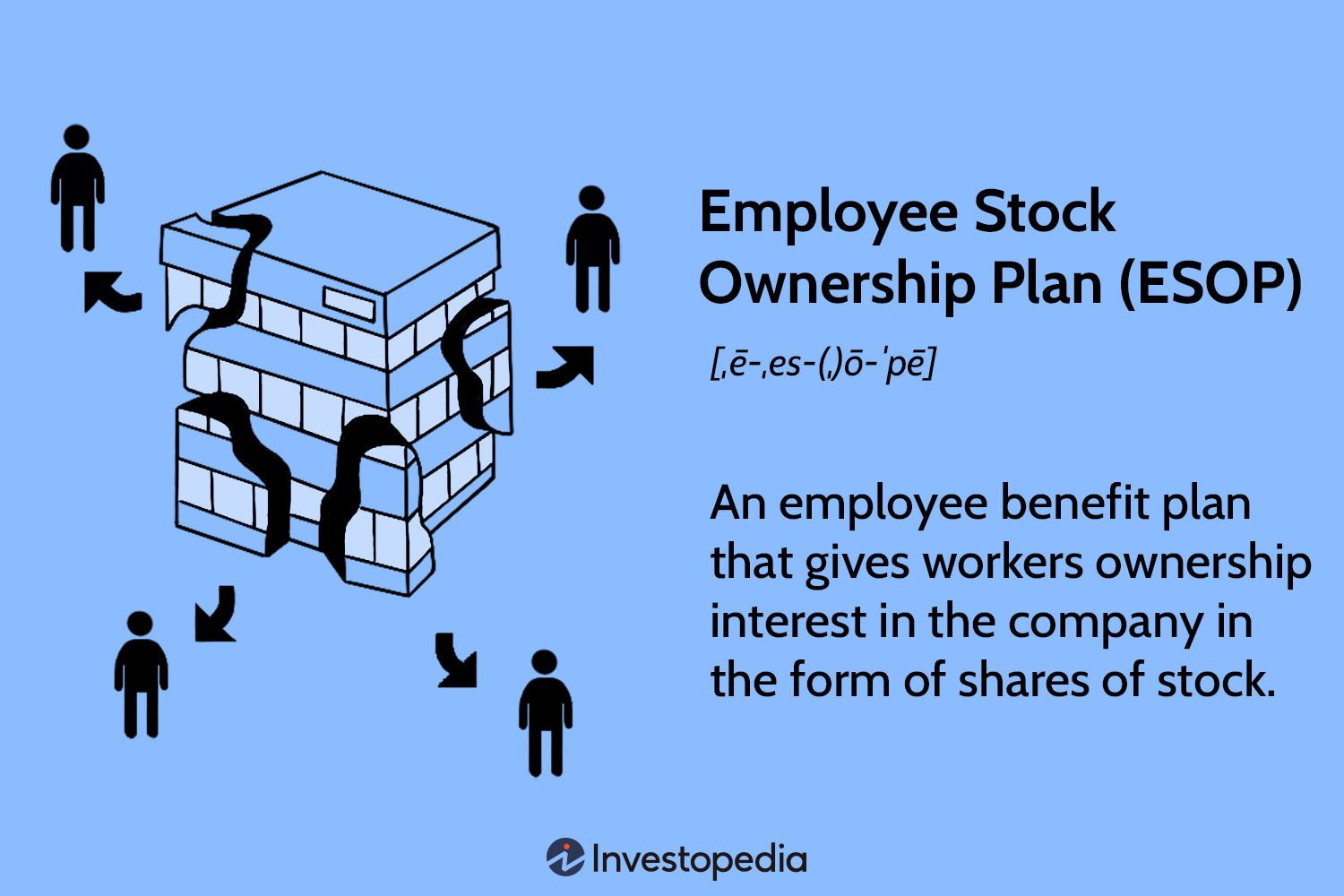 Employee Stock Ownership Plan (ESOP)