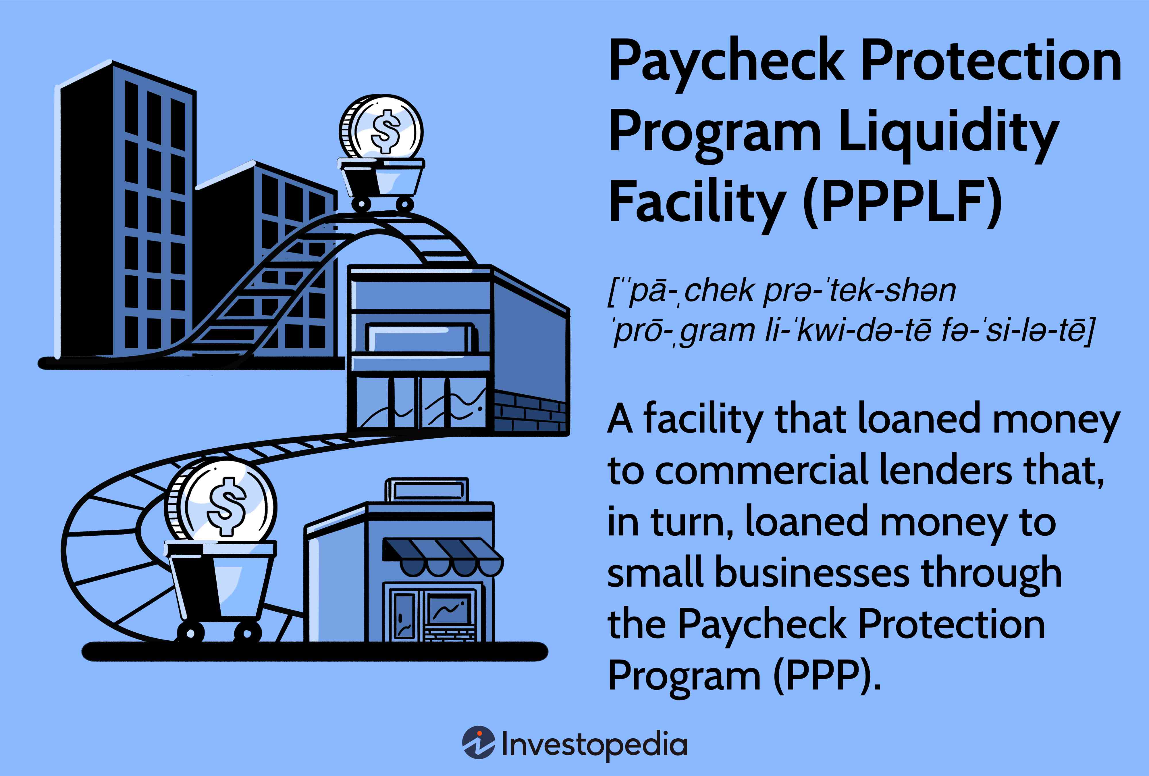 Paycheck Protection Program Liquidity Facility (PPPLF)