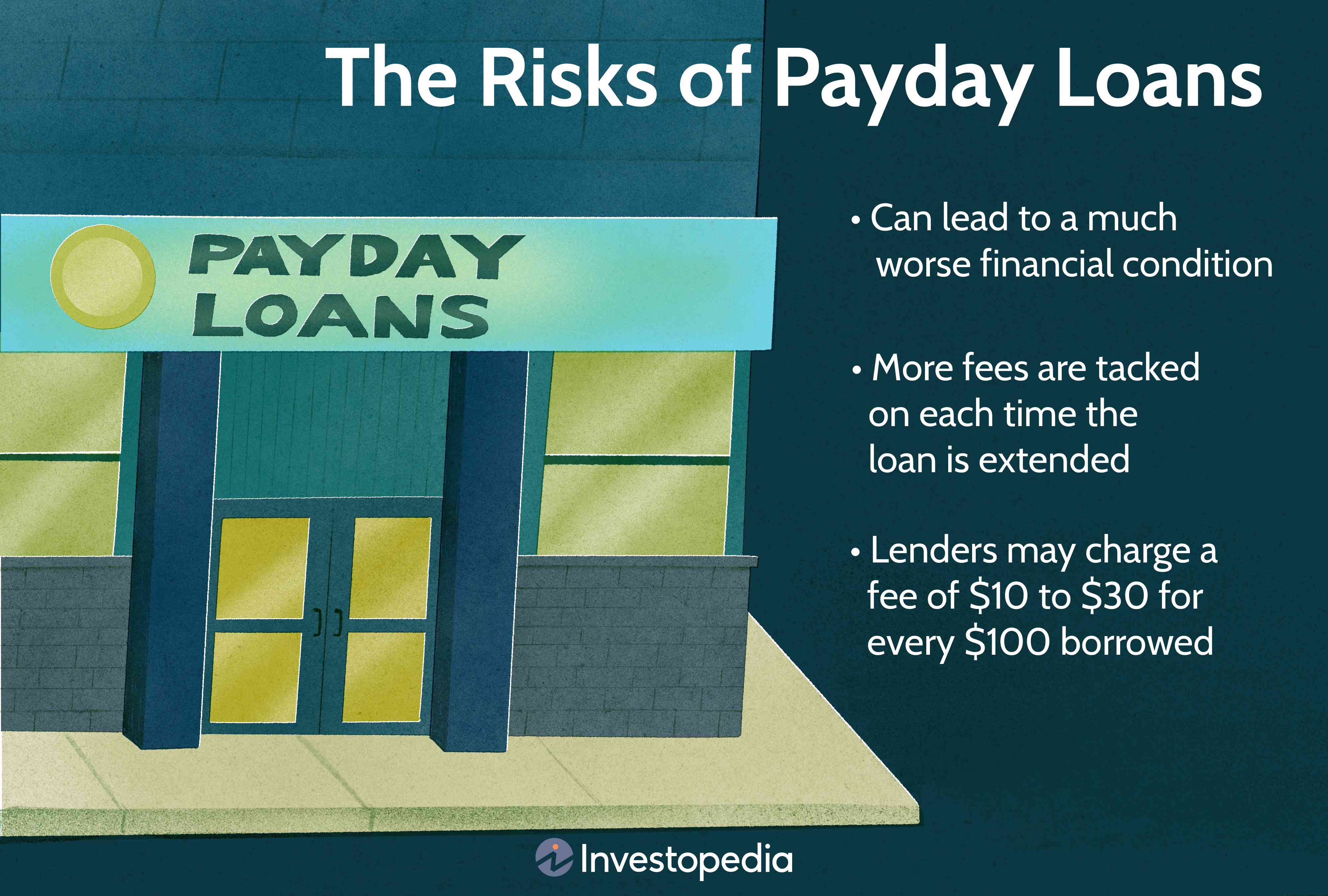 The Risks of Payday Loans