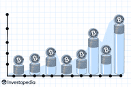 Bitcoin’s Price History