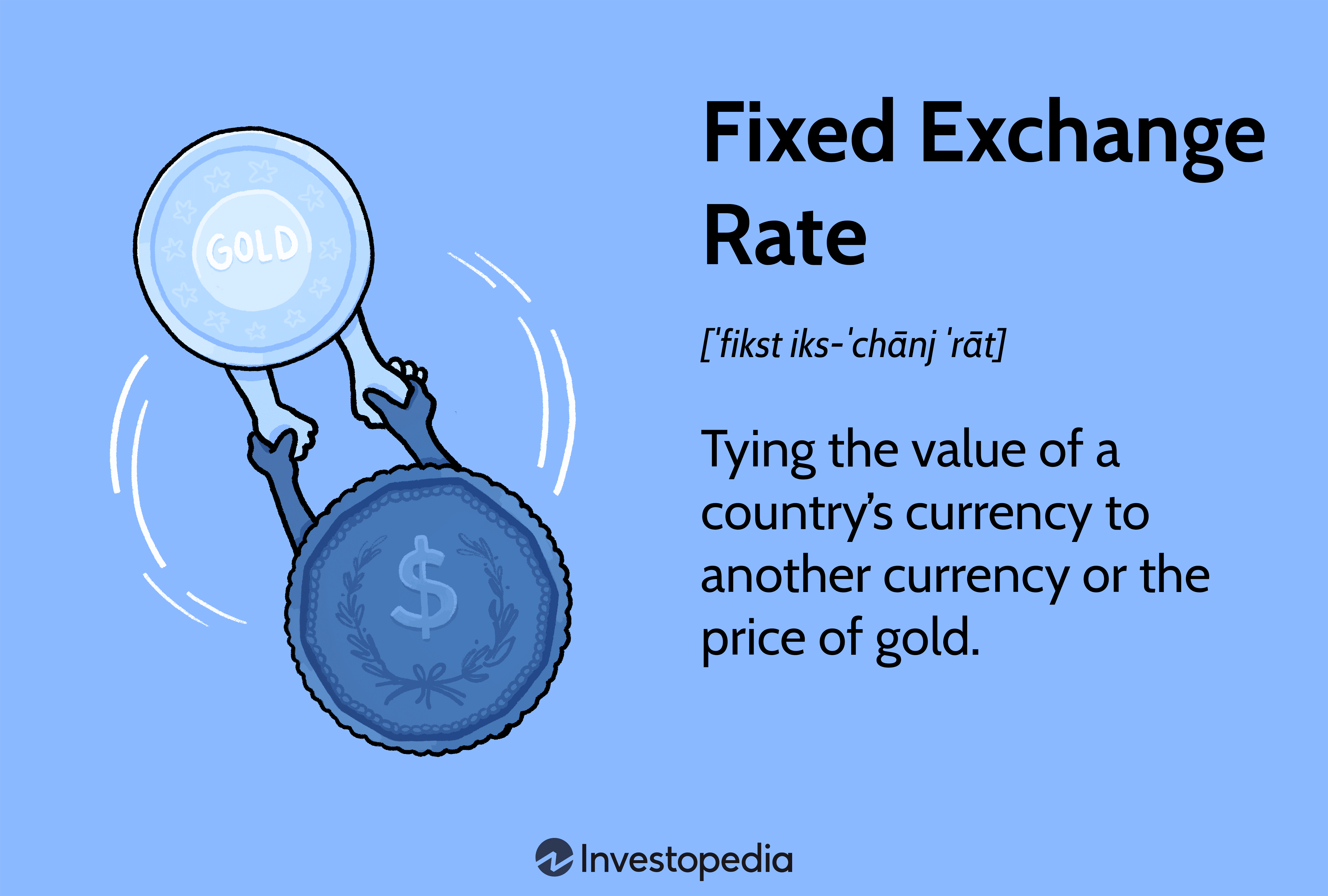 Fixed Exchange Rate: Tying the value of a countryâs currency to another currency or the price of gold.
