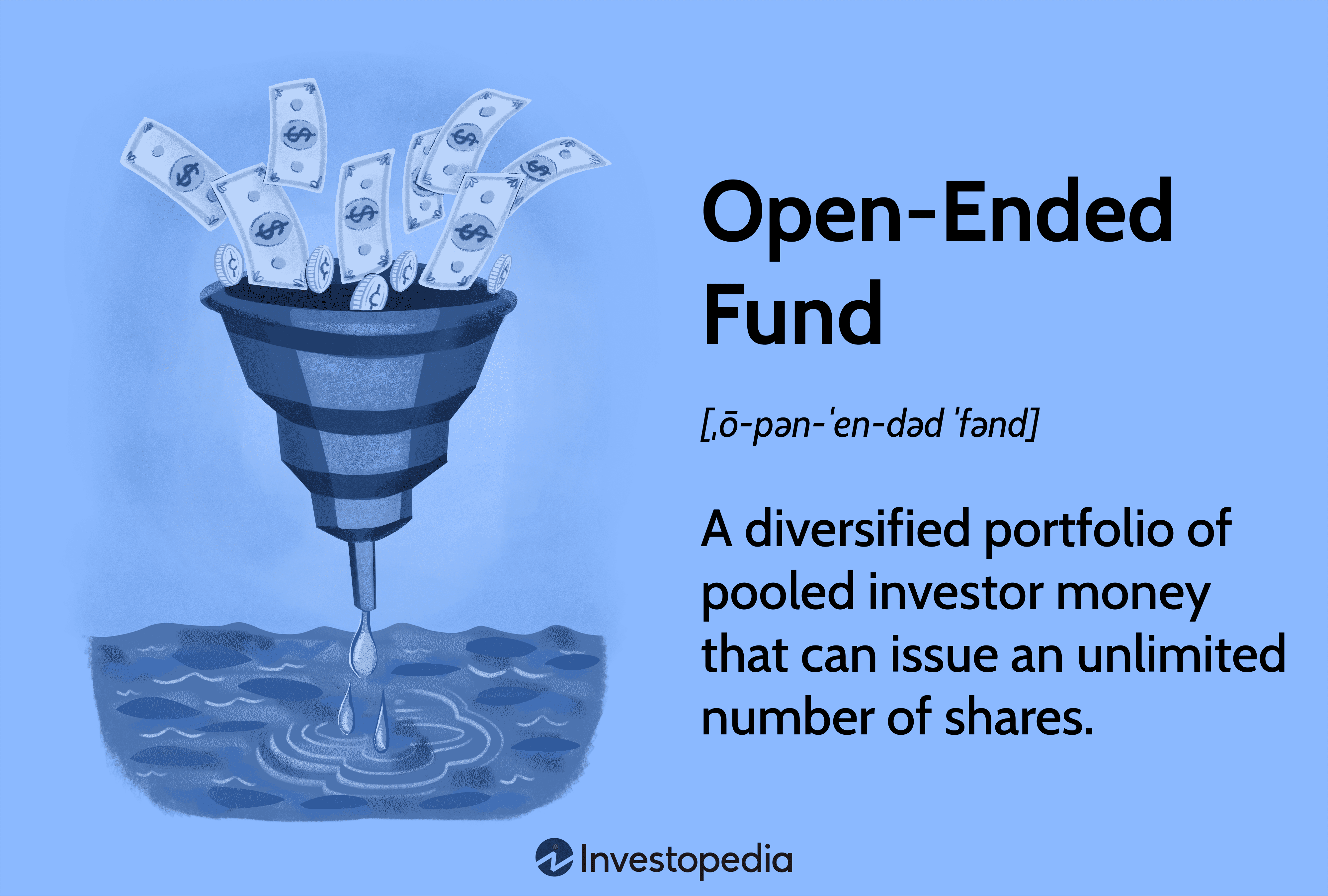 Open-Ended Fund