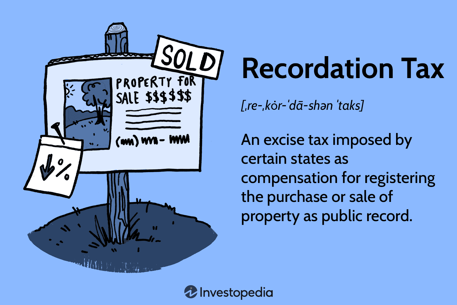 Recordation Tax