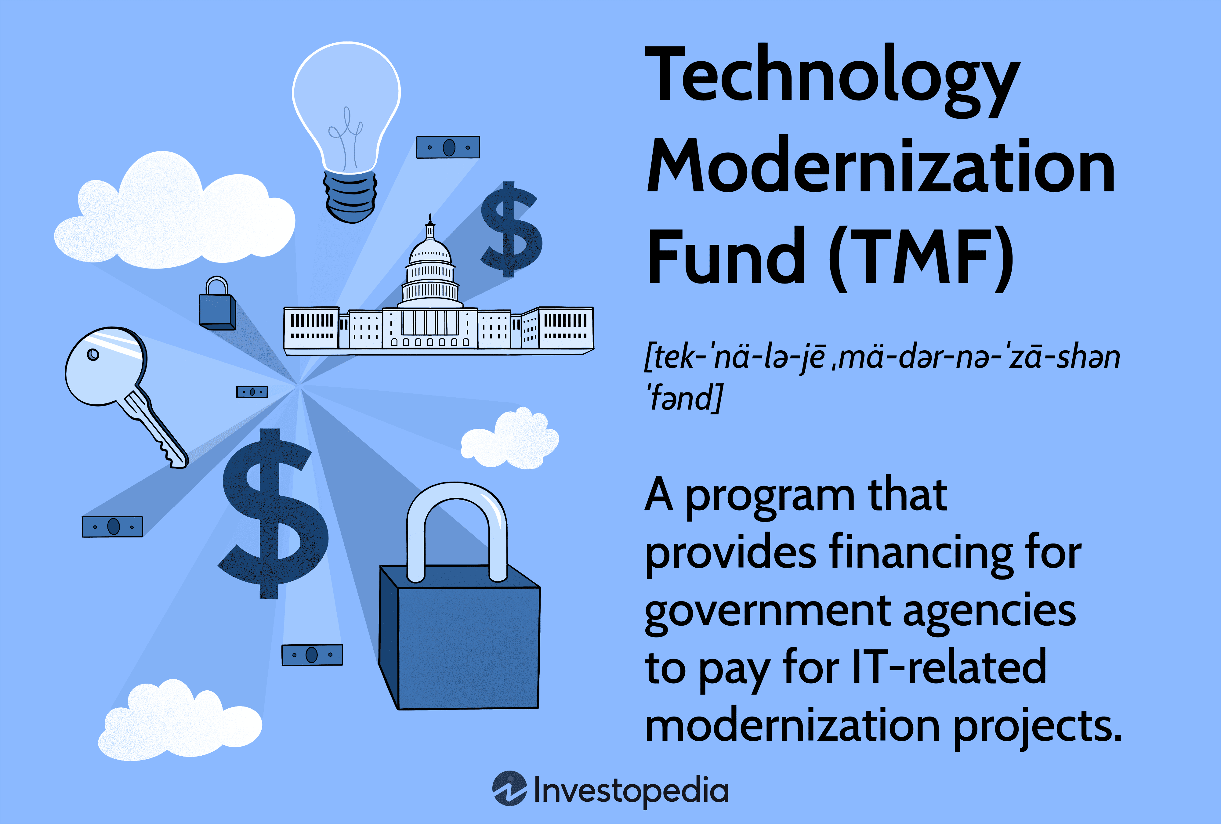 Technology Modernization Fund (TMF) 