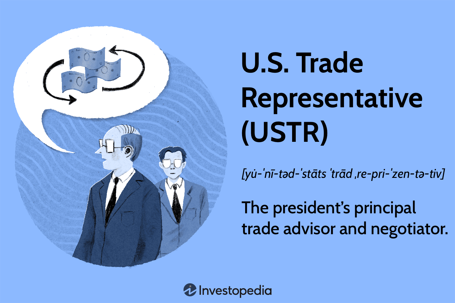 U.S. Trade Representative (USTR)